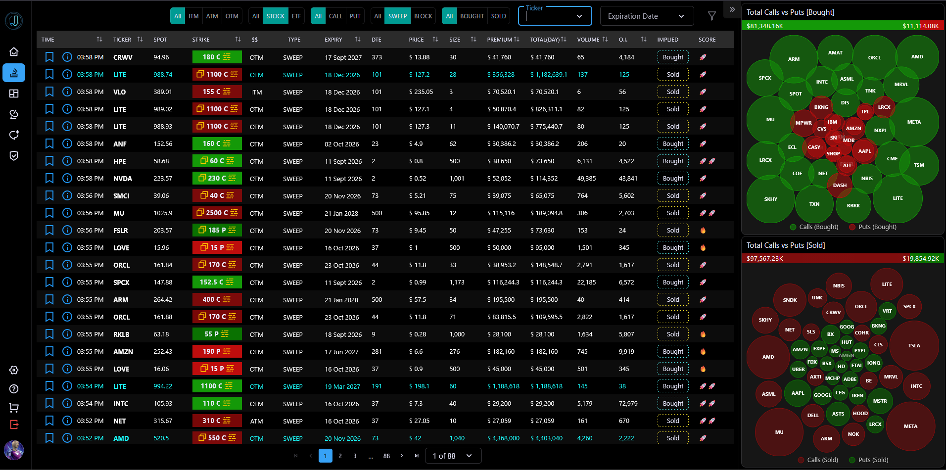 JarvisFlow options flow analysis platform showing real-time market data and AI-generated trade insights